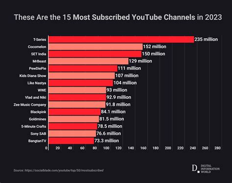 most subscribed political youtube channels.